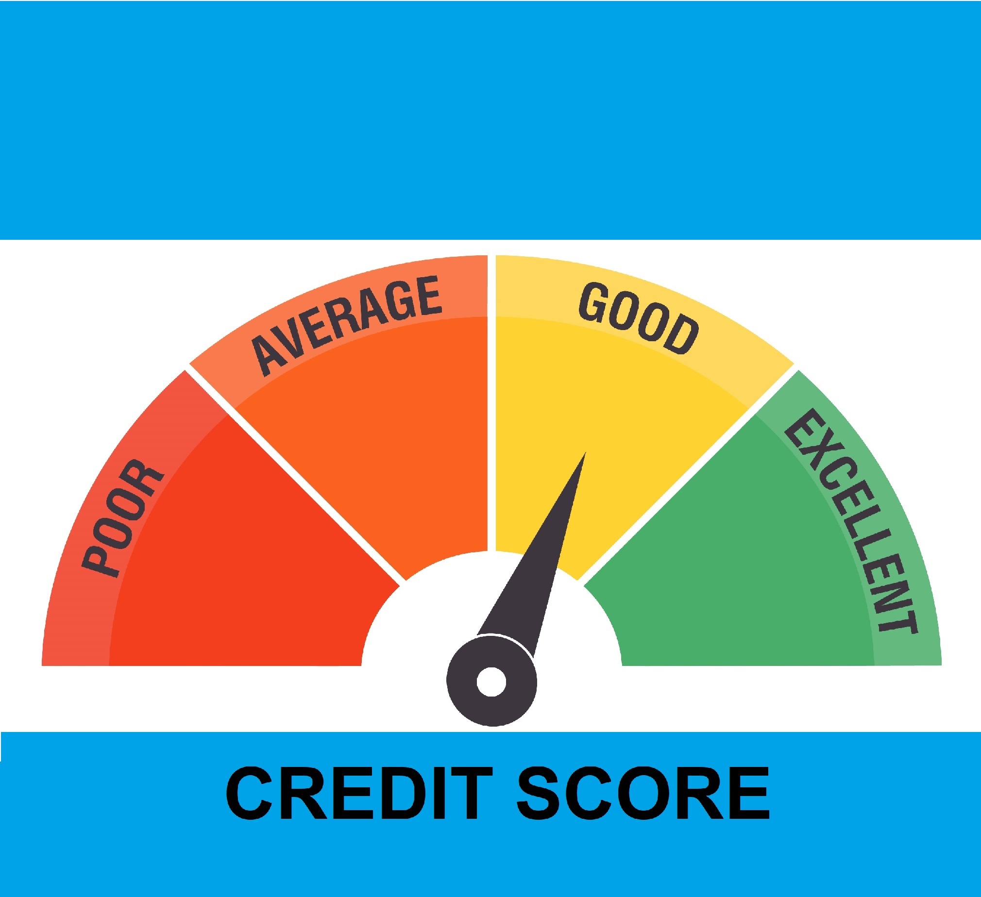 Boost Your Credit Score with Grand Rapids' Top Credit Repair Software ðŸ˜Š