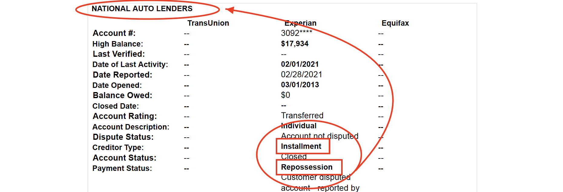 Example of a credit sale strategy