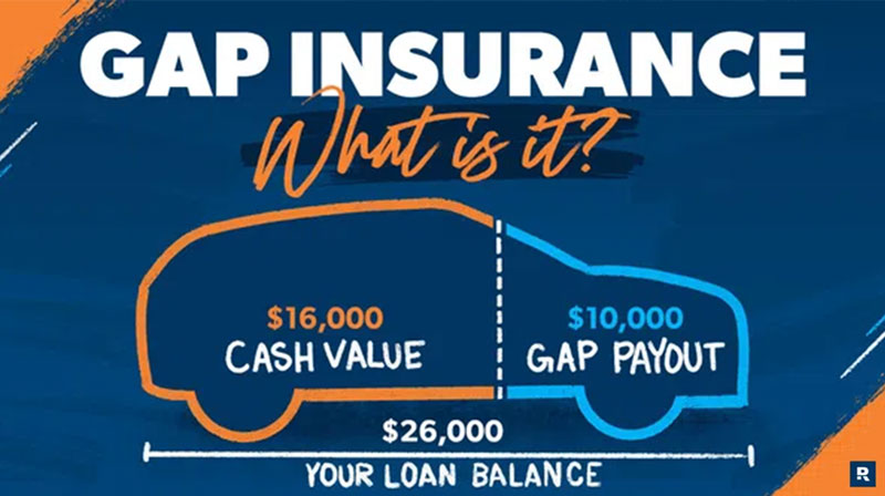 Gap insurance infographic by Ramsey Solutions